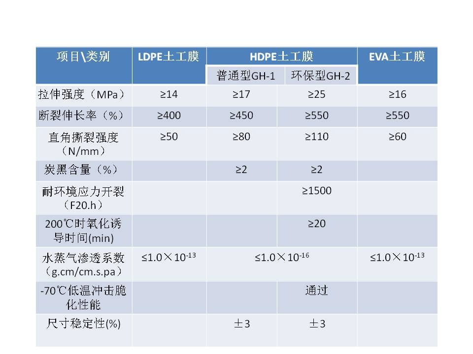 魚塘黑膜 黑膜沼氣池、氧化塘設(shè)計(jì)施工方案